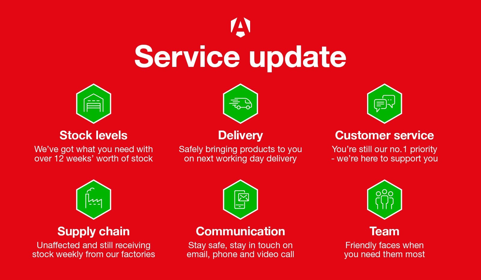 Service Update Levels   WFH