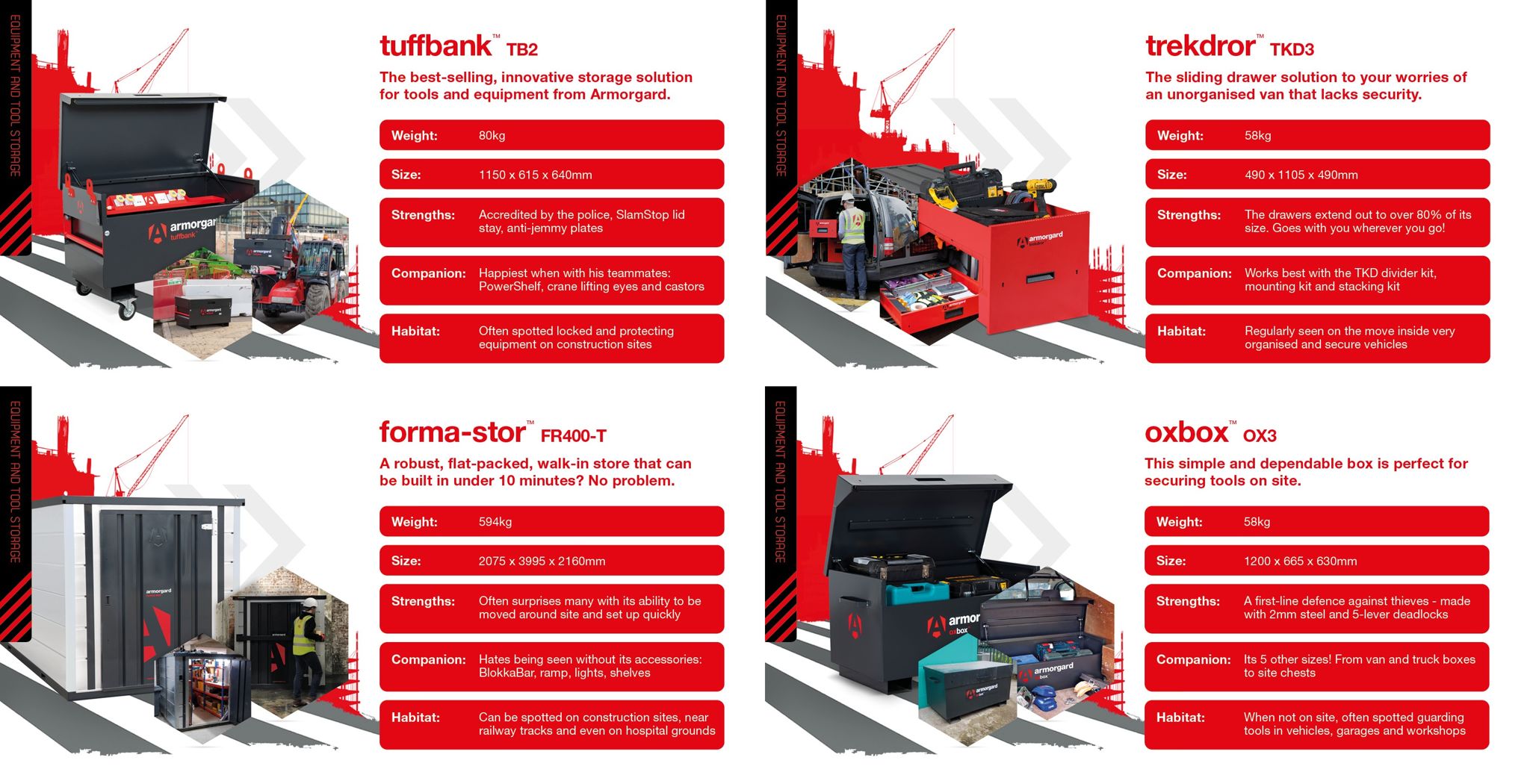 Equipment and tool storage