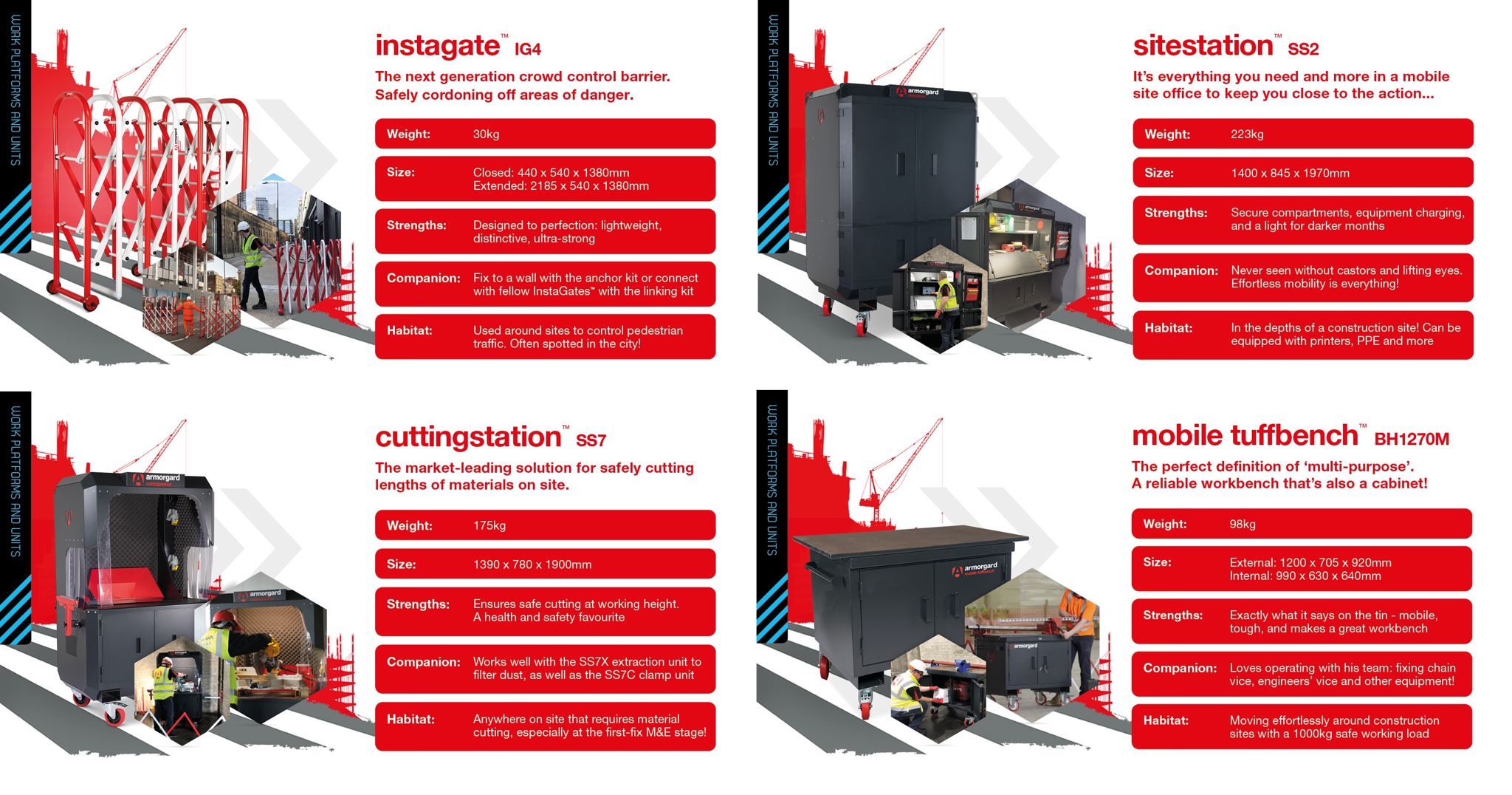 Work platforms and units