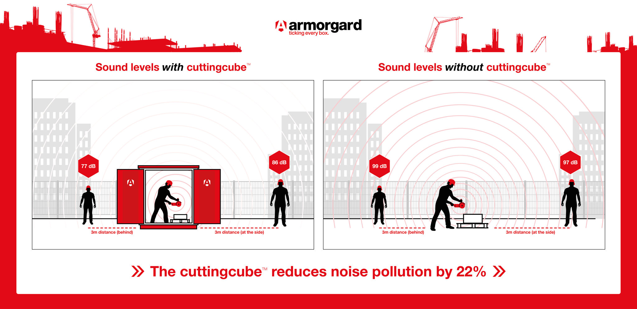 38496  Armorgard Cutting Cube Sound Diagram