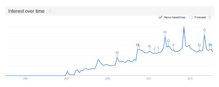 Ignore emerging trends and technology at your peril