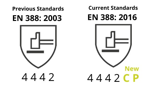 Gloves Standards Comparison Image