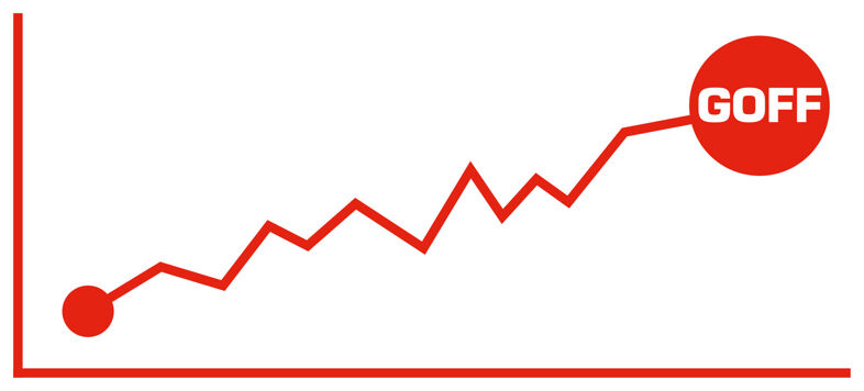 Goff Heating Oil Market Price Information for December 2021