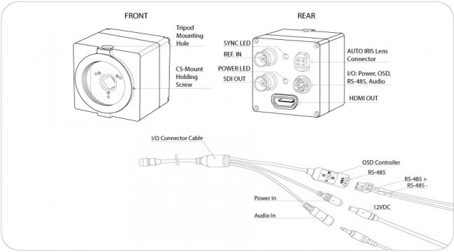 gen3g-200-connection