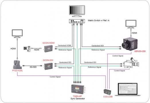 gen3g-200-installation-diagram-new