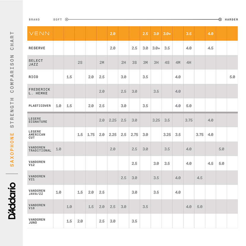 Dw venn saxophone strength chart