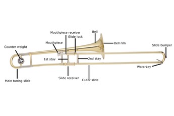 A guide to buying your first trombone