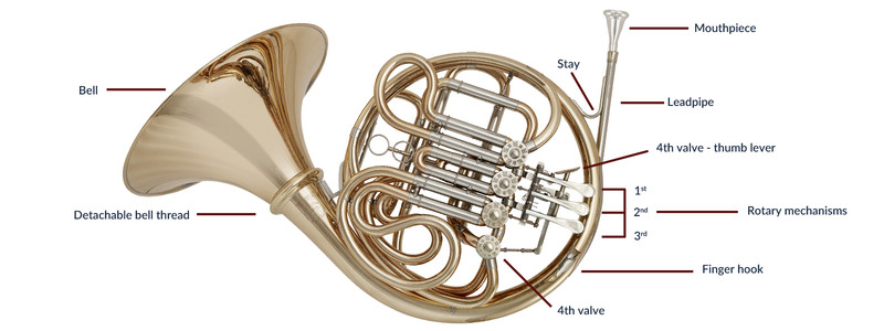 Yamaha French Horn Mouthpiece Chart