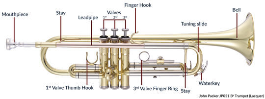 A guide to buying your first trumpet