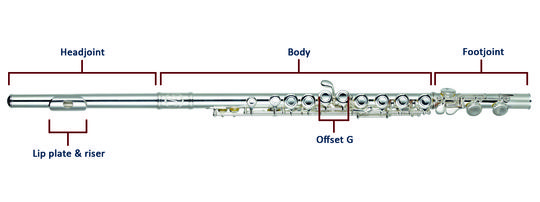 A guide to buying your first flute