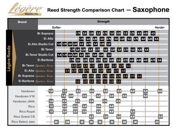 Legere Saxophone Reed Chart