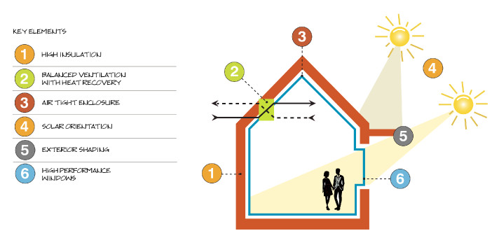 Passivhaus blog diagram 2