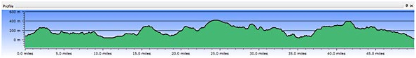 Coleridge Way route profile Coleridge Way route profile